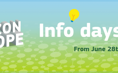 Horizont Európa információs napok június 28 és július 9 között