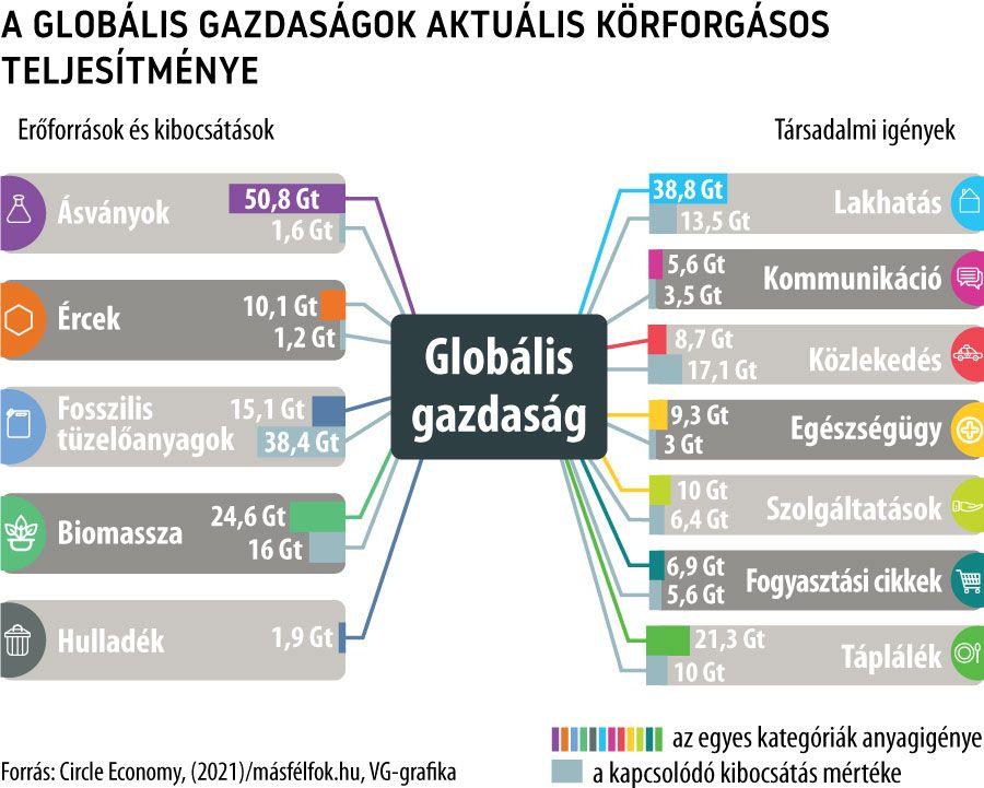 Korforgasos gazdasag abra