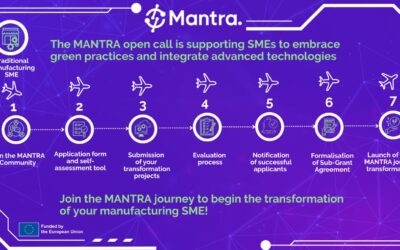 Application for Manufacturing SMEs